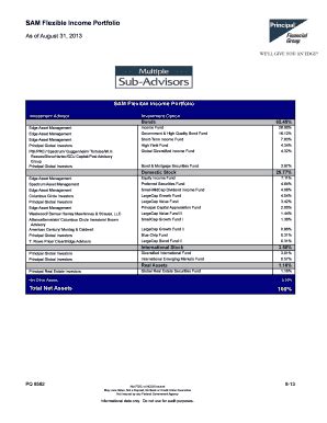 scupx|Principal SAM Flexible Income C (SCUPX) .